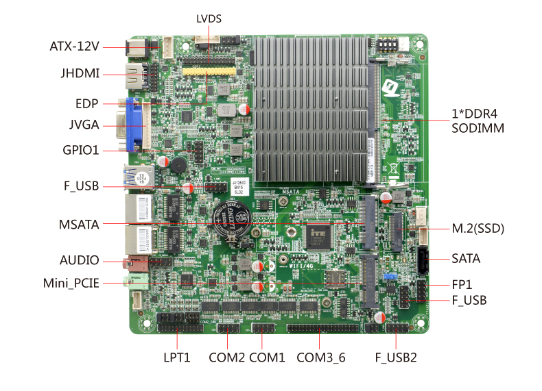 Материнская плата Mini-ITX с процессором ITX-B415_J126L (J4125)