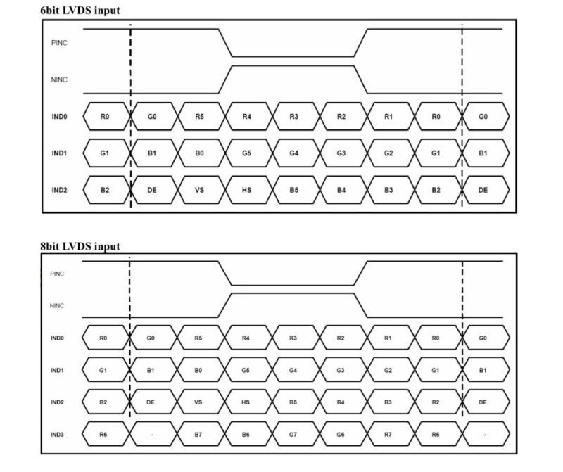 Интерфейс LVDS. Понятия о битности и канальности