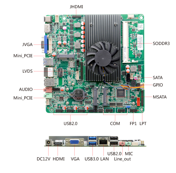 Материнская плата Mini-ITX с процессором ITX-B320_I512L (3210M)