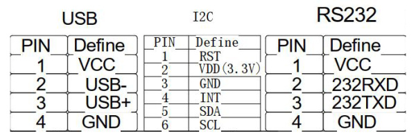 Ёмкостной сенсорный экран 7" TPC071W59-S1 с USB