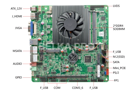 Материнская плата Mini-ITX с процессором ITX-B100_C316L (5205U)