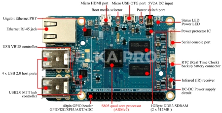 Одноплатный компьютер ODROID-C1