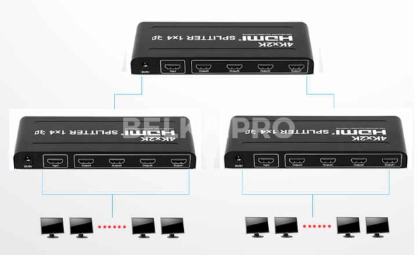 HDMI сплиттер (разветвитель) 1x4 HDMI-3D-1X4