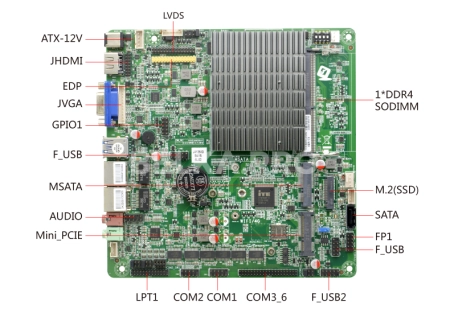 Материнская плата Mini-ITX с процессором ITX-B415_J116L (J4125)