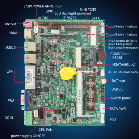 Материнская плата PCM3 I7-7500U (без LVDS)