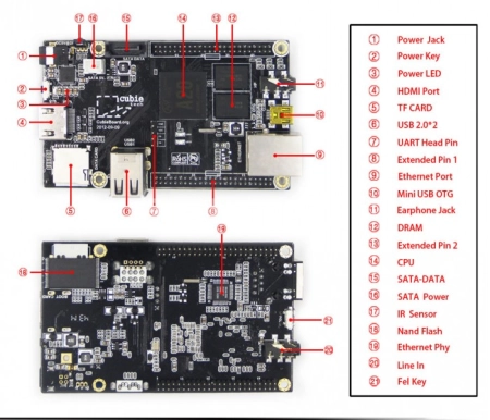 Процессорная плата Cubieboard 2 (CB A20)
