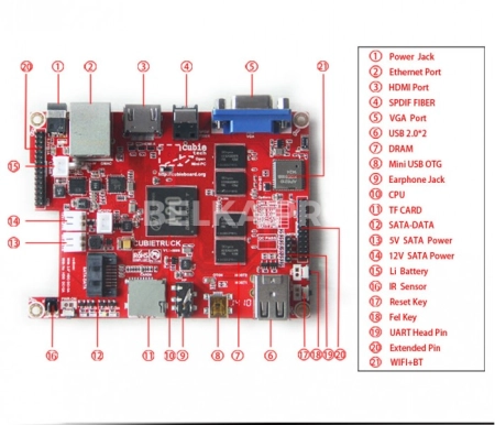 Одноплатный компьютер Cubieboard 3 Cubietruck