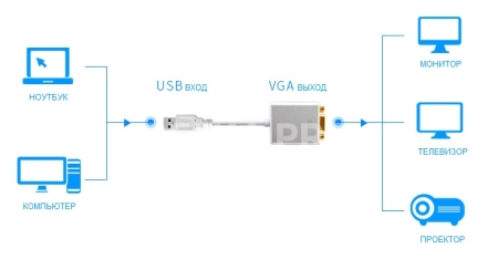 Конвертер USB 3.0/2.0 - VGA usb3-vga-a