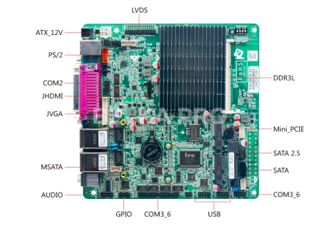 Материнская плата Mini-ITX с процессором ITX-M51_D926L