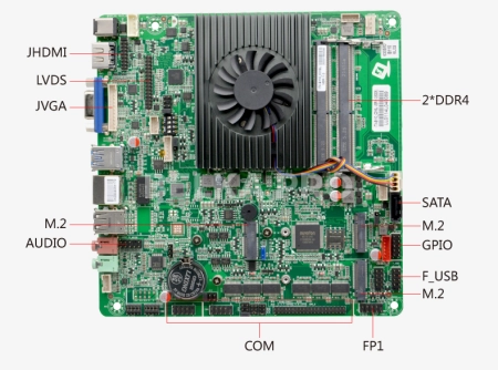 Материнская плата Mini-ITX с процессором ITX-B110_I726L (1165G7)