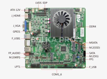Материнская плата Mini-ITX с процессором ITX-B509_J116L (N5095)