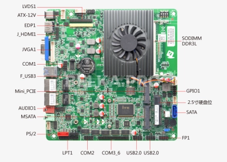 Материнская плата Mini-ITX с процессором ITX-B430_I526L (4300U)