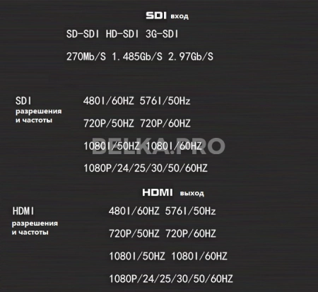 Конвертер SDI (F) -> HDMI (F)
