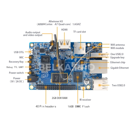 Одноплатный компьютер Orange Pi Plus 2E