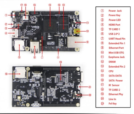 Одноплатный компьютер Cubieboard 2-2card
